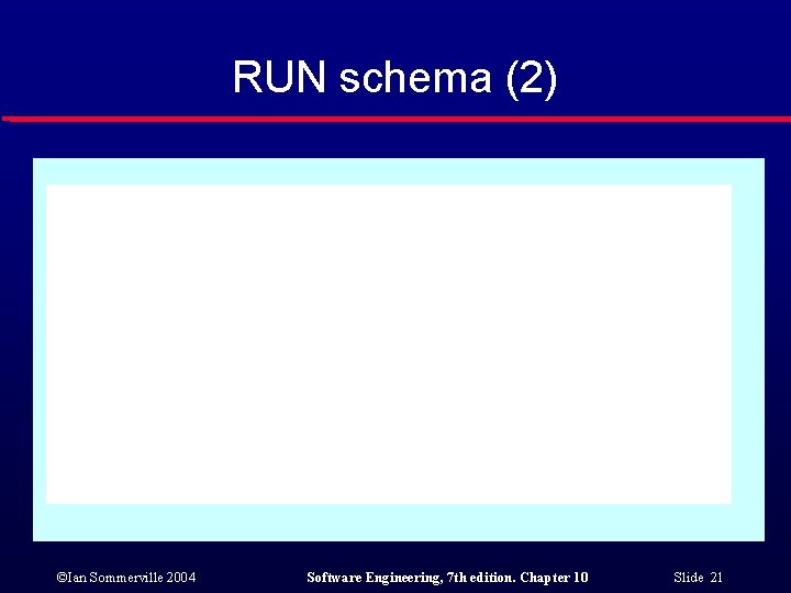 RUN schema (2) ©Ian Sommerville 2004 Software Engineering, 7 th edition. Chapter 10 Slide