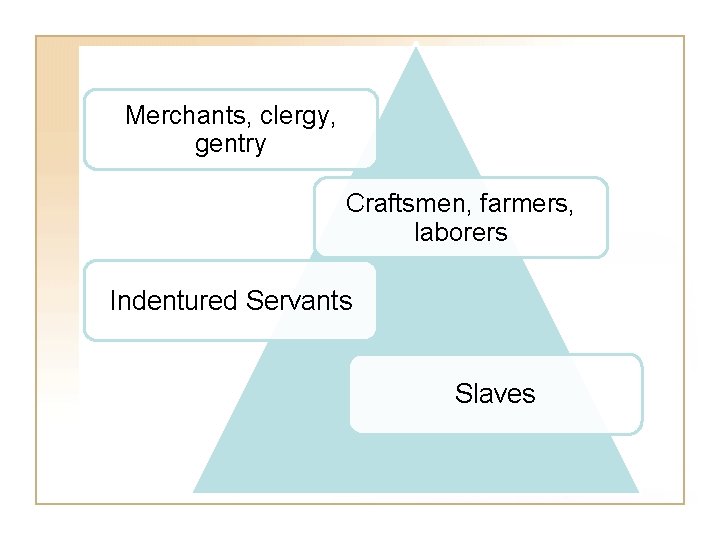 Merchants, clergy, gentry Craftsmen, farmers, laborers Indentured Servants Slaves 