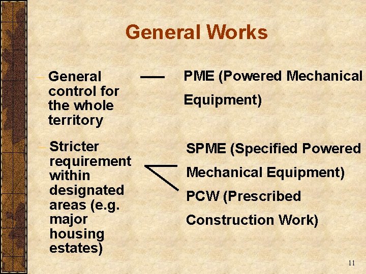General Works – General control for the whole territory PME (Powered Mechanical – Stricter General Works – General control for the whole territory PME (Powered Mechanical – Stricter