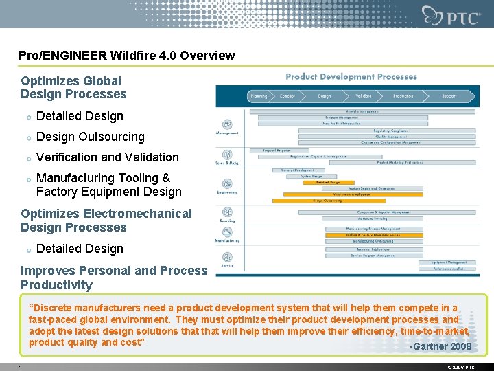 Pro/ENGINEER Wildfire 4. 0 Overview Optimizes Global Design Processes Detailed Design Outsourcing Verification and