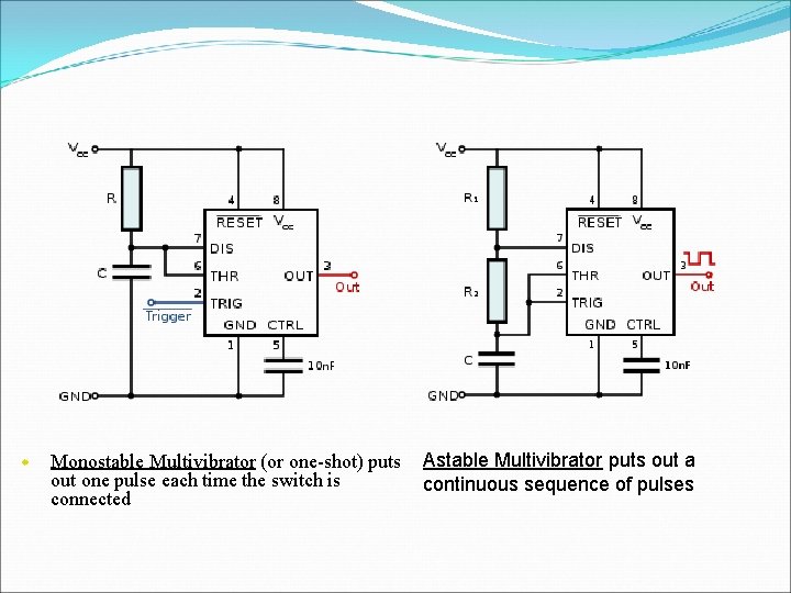 w Monostable Multivibrator (or one-shot) puts out one pulse each time the switch is