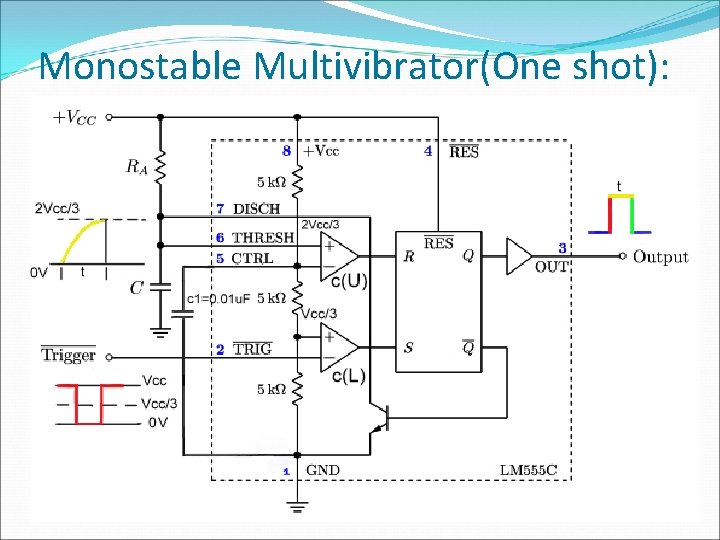 Monostable Multivibrator(One shot): 