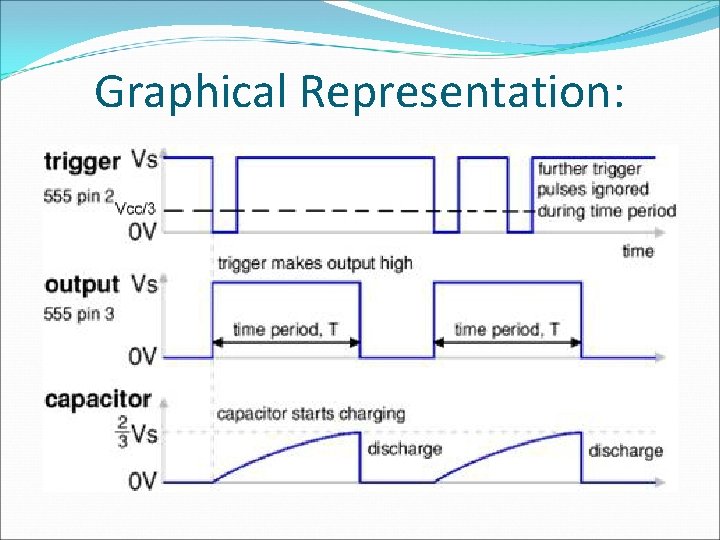 Graphical Representation: 