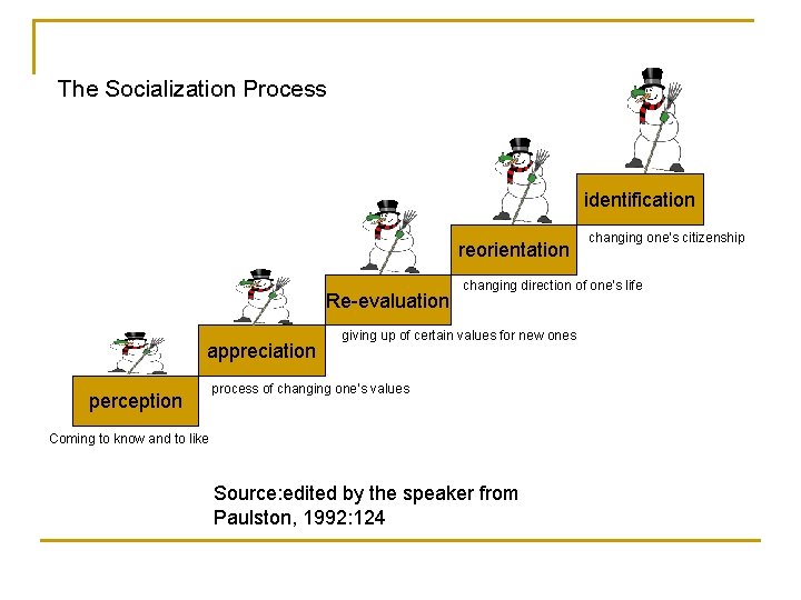 The Socialization Process identification reorientation Re-evaluation appreciation perception changing one’s citizenship changing direction of