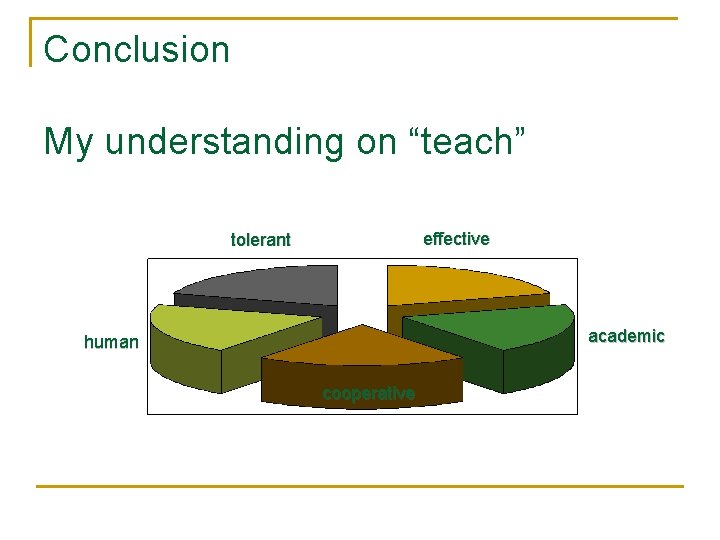 Conclusion My understanding on “teach” effective tolerant academic human cooperative 