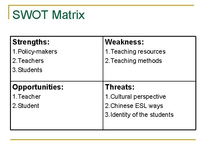 SWOT Matrix Strengths: Weakness: 1. Policy-makers 2. Teachers 3. Students 1. Teaching resources 2.