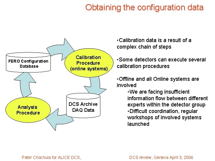 Obtaining the configuration data • Calibration data is a result of a complex chain