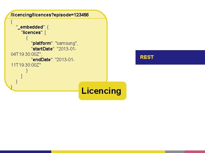 /licencing/licences? episode=123456 { "_embedded": { "licences": [ { "platform": "samsung", "start. Date": "2013 -0104