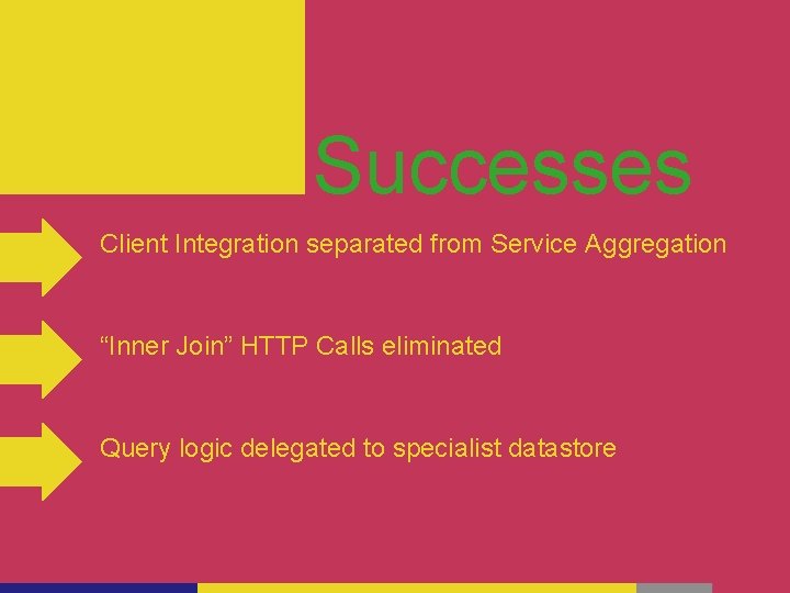 Successes Client Integration separated from Service Aggregation “Inner Join” HTTP Calls eliminated Query logic