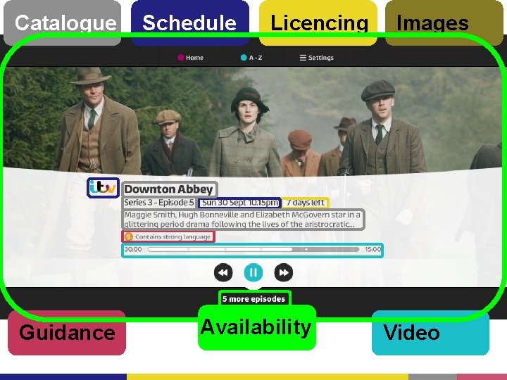 Catalogue Guidance Schedule Licencing Availability Images Video 
