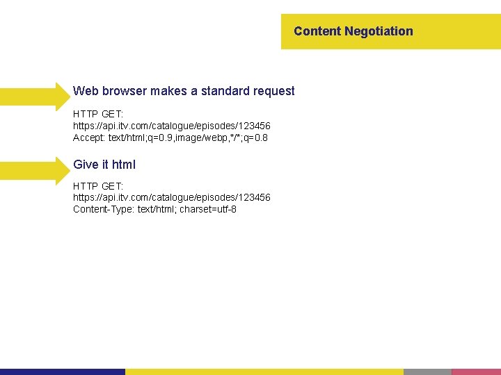 Content Negotiation Web browser makes a standard request HTTP GET: https: //api. itv. com/catalogue/episodes/123456