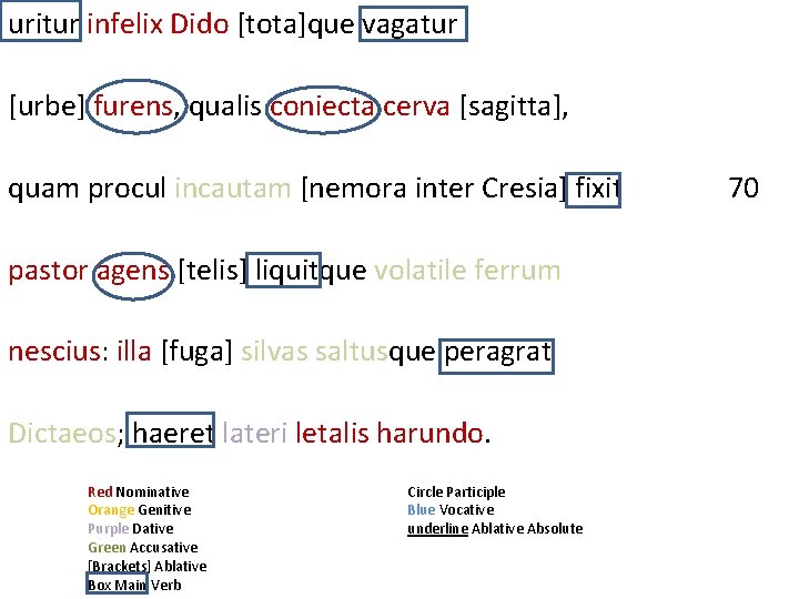 uritur infelix Dido [tota]que vagatur [urbe] furens, qualis coniecta cerva [sagitta], quam procul incautam