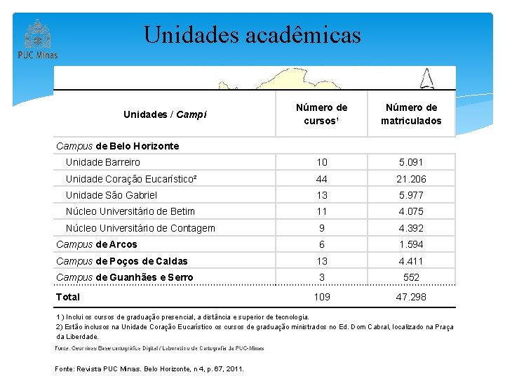 Unidades acadêmicas Número de cursos¹ Número de matriculados Unidade Barreiro 10 5. 091 Unidade