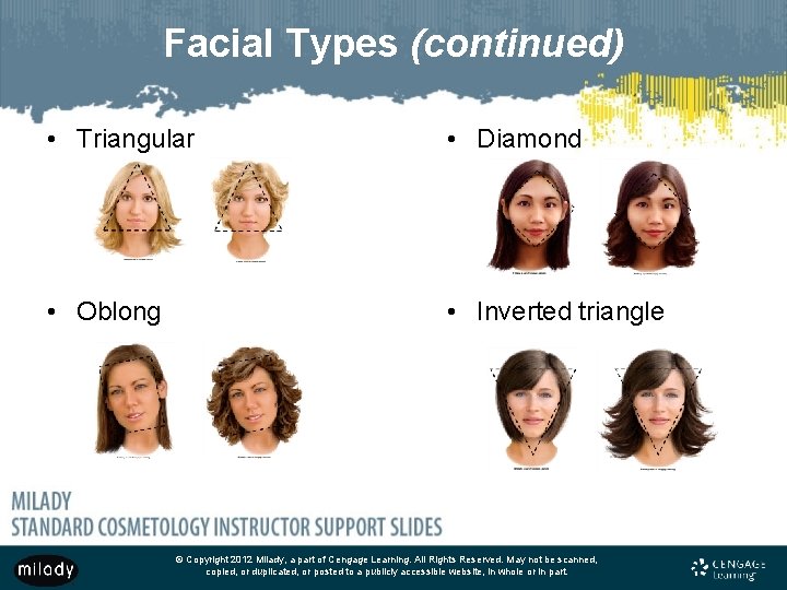 Facial Types (continued) • Triangular • Diamond • Oblong • Inverted triangle © Copyright