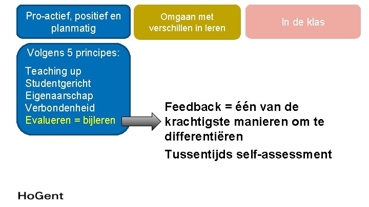 BKD-LEER-KRACHT-MODEL Pro-actief, positief en Omgaan met verschillen in leren planmatig In de klas Volgens BKD-LEER-KRACHT-MODEL Pro-actief, positief en Omgaan met verschillen in leren planmatig In de klas Volgens