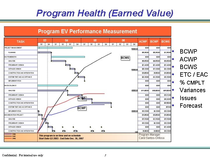 Program Health (Earned Value) • • Confidential: For internal use only 7 BCWP ACWP