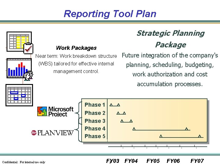 Reporting Tool Plan Work Packages Strategic Planning Package Near term: Work breakdown structure Future