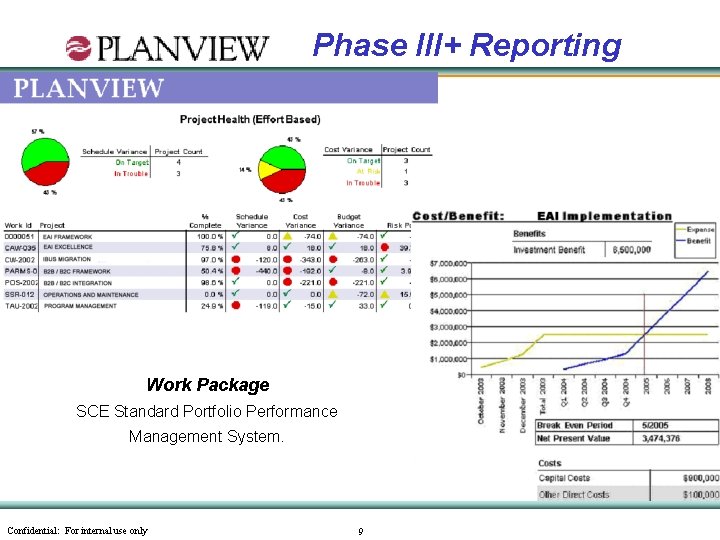 Phase III+ Reporting Work Package SCE Standard Portfolio Performance Management System. Confidential: For internal