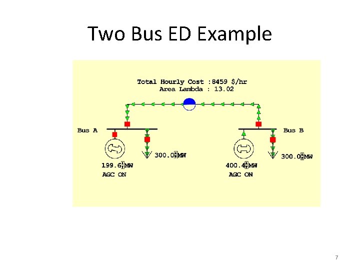 Two Bus ED Example 7 