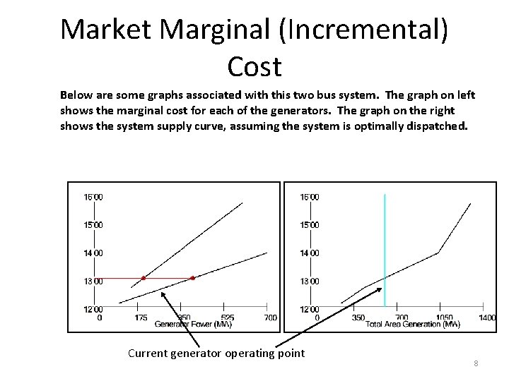 Market Marginal (Incremental) Cost Below are some graphs associated with this two bus system.