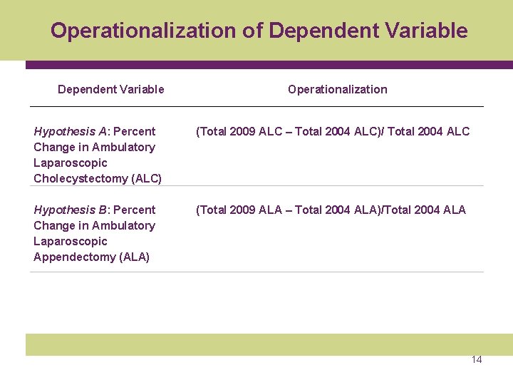 Operationalization of Dependent Variable Operationalization Hypothesis A: Percent Change in Ambulatory Laparoscopic Cholecystectomy (ALC)