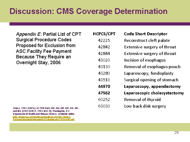 Discussion: CMS Coverage Determination Appendix E: Partial List of CPT Surgical Procedure Codes Proposed