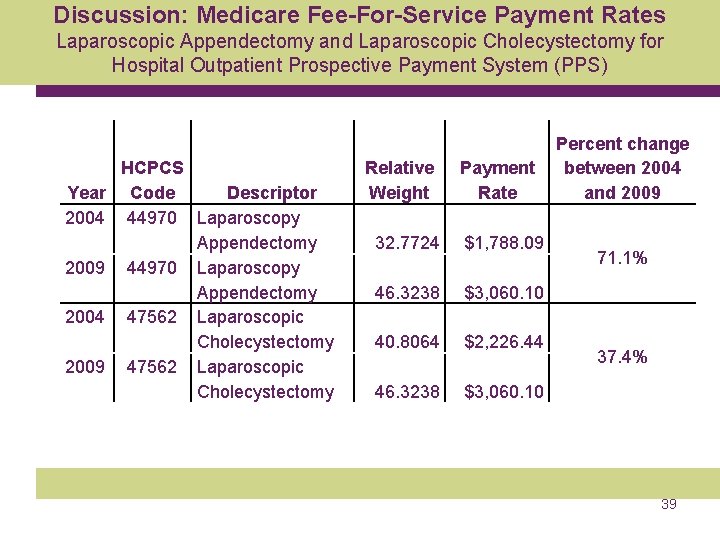 Discussion: Medicare Fee-For-Service Payment Rates Laparoscopic Appendectomy and Laparoscopic Cholecystectomy for Hospital Outpatient Prospective