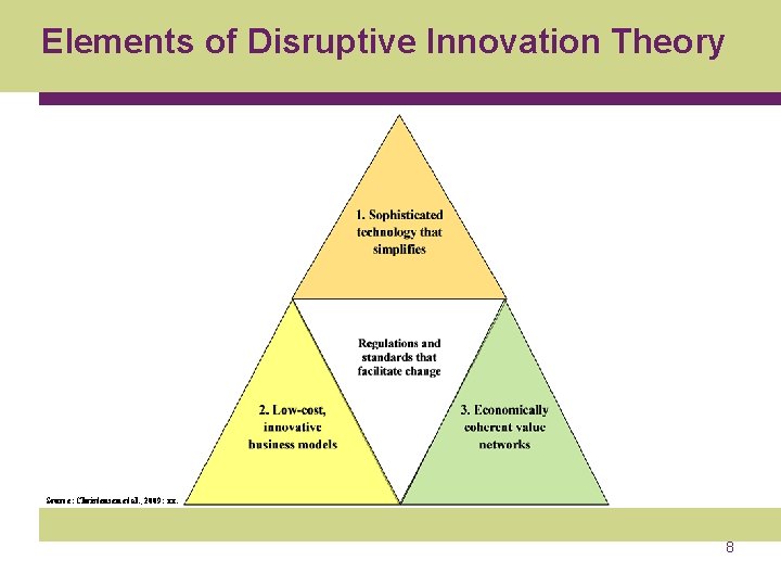 Elements of Disruptive Innovation Theory Source: Christensen et al. , 2009: xx. 8 