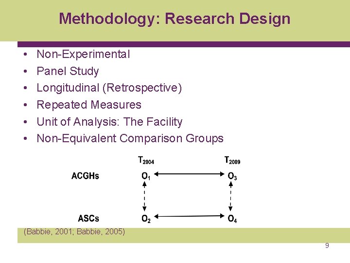 Methodology: Research Design • • • Non-Experimental Panel Study Longitudinal (Retrospective) Repeated Measures Unit