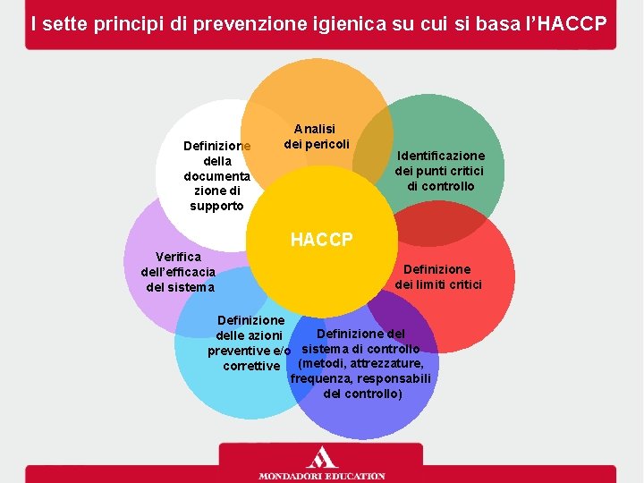 I sette principi di prevenzione igienica su cui si basa l’HACCP Definizione della documenta