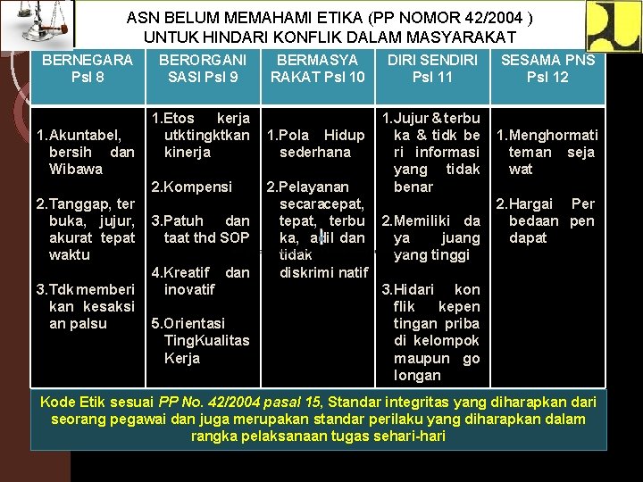 ASN BELUM MEMAHAMI ETIKA (PP NOMOR 42/2004 ) UNTUK HINDARI KONFLIK DALAM MASYARAKAT BERNEGARA