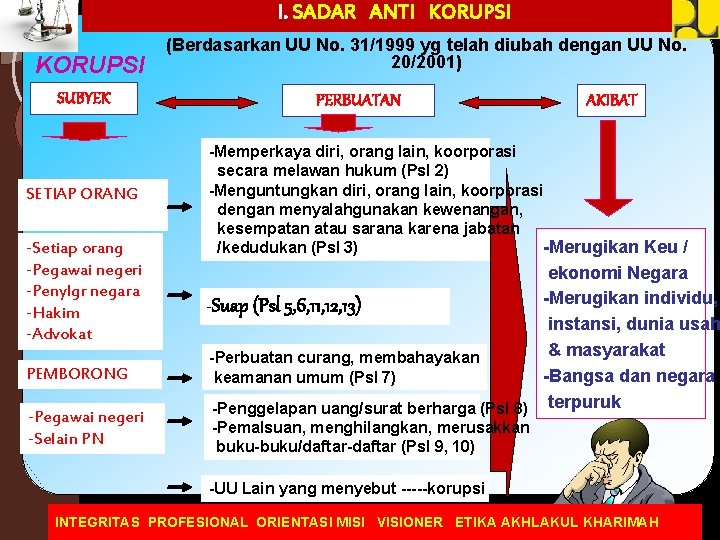 I. SADAR ANTI KORUPSI SUBYEK SETIAP ORANG -Setiap orang -Pegawai negeri -Penylgr negara -Hakim
