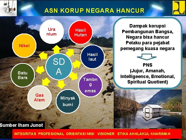 ASN KORUP NEGARA HANCUR Ura nium Dampak korupsi Pembangunan Bangsa, Negara bisa hancur Pelaku