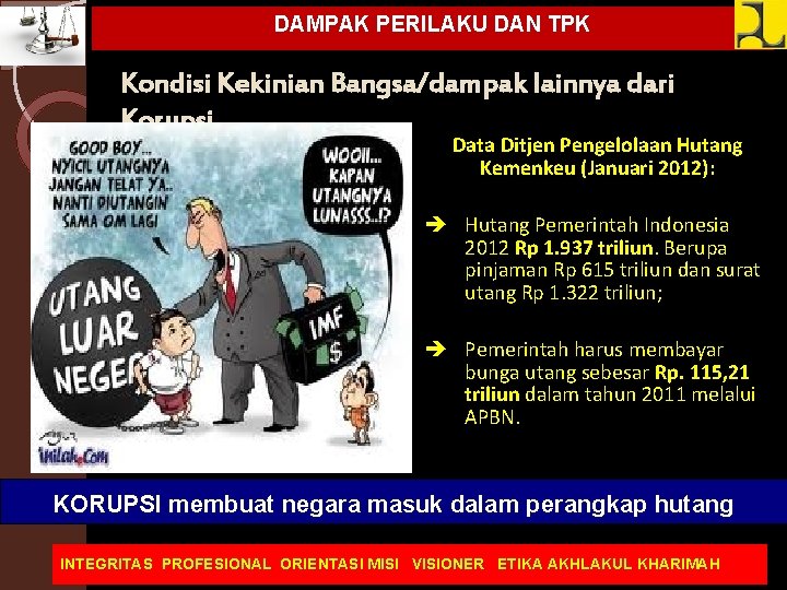 DAMPAK PERILAKU DAN TPK Kondisi Kekinian Bangsa/dampak lainnya dari Korupsi Data Ditjen Pengelolaan Hutang