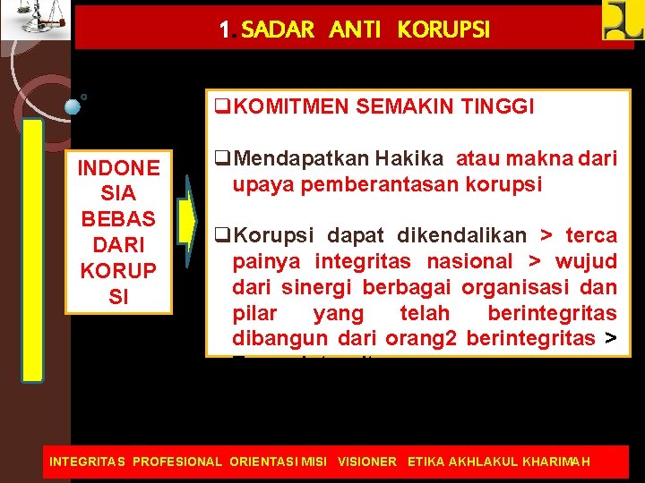 1. SADAR ANTI KORUPSI q. KOMITMEN SEMAKIN TINGGI INDONE SIA BEBAS DARI KORUP SI