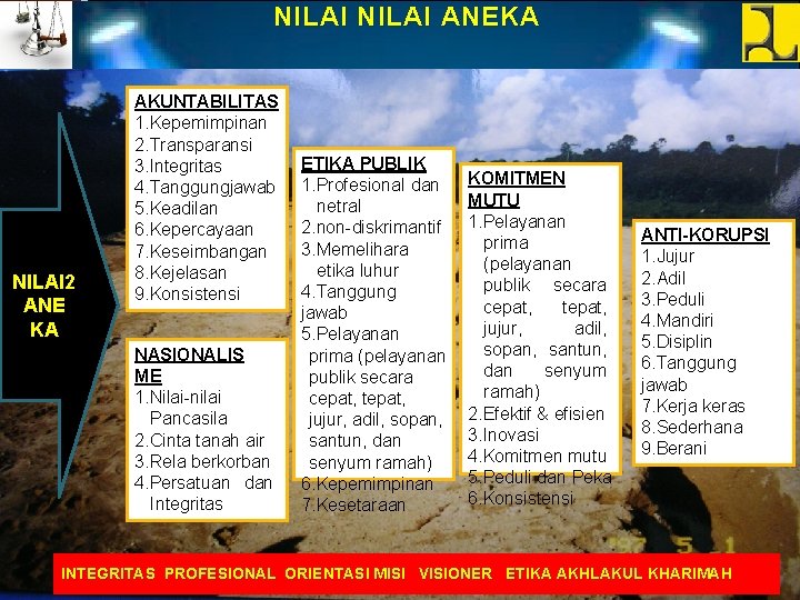 NILAI ANEKA NILAI 2 ANE KA AKUNTABILITAS 1. Kepemimpinan 2. Transparansi 3. Integritas 4.