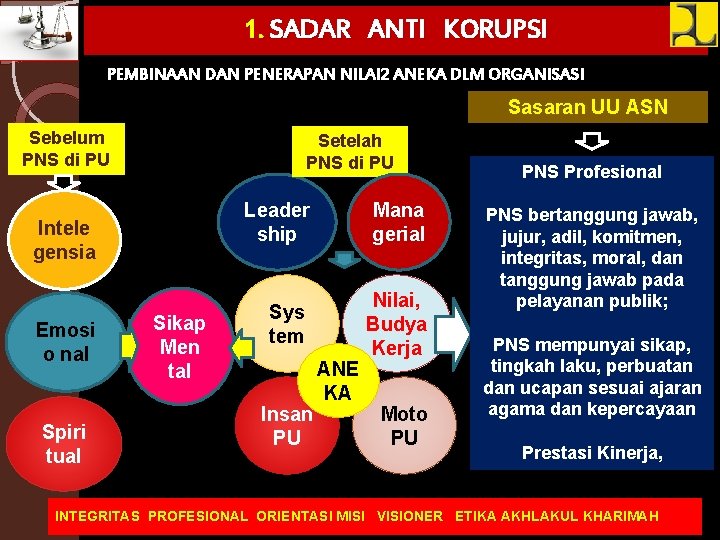 1. SADAR ANTI KORUPSI PEMBINAAN DAN PENERAPAN NILAI 2 ANEKA DLM ORGANISASI Sasaran UU