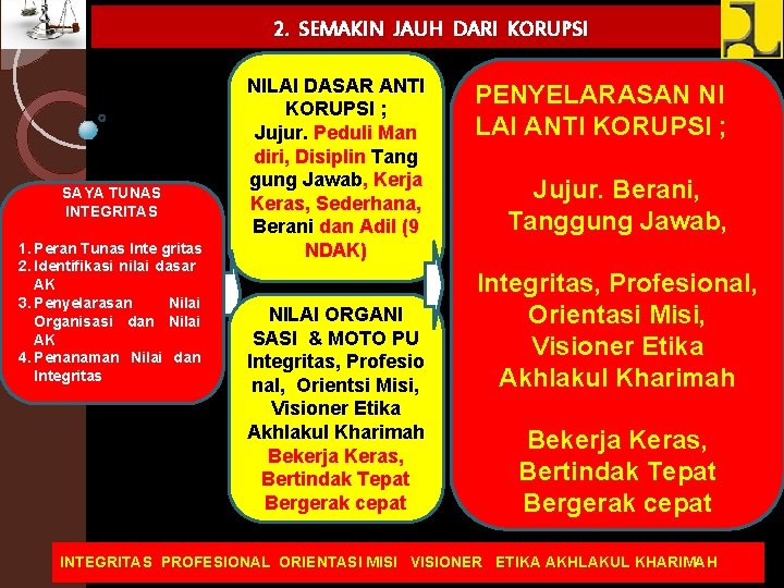 2. SEMAKIN JAUH DARI KORUPSI SAYA TUNAS INTEGRITAS 1. Peran Tunas Inte gritas 2.