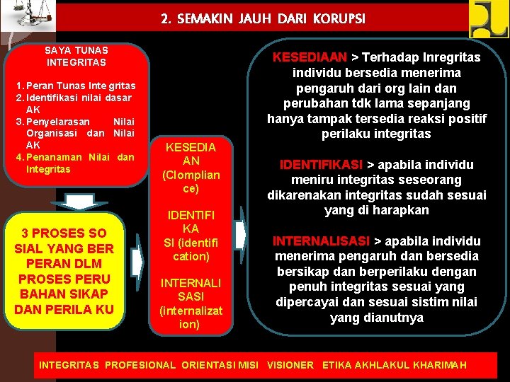 2. SEMAKIN JAUH DARI KORUPSI SAYA TUNAS INTEGRITAS 1. Peran Tunas Inte gritas 2.