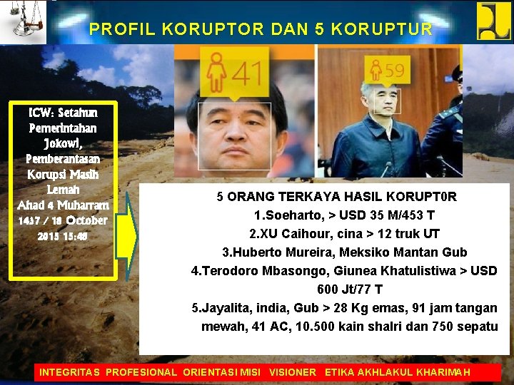 PROFIL KORUPTOR DAN 5 KORUPTUR ICW: Setahun Pemerintahan Jokowi, Pemberantasan Korupsi Masih Lemah Ahad
