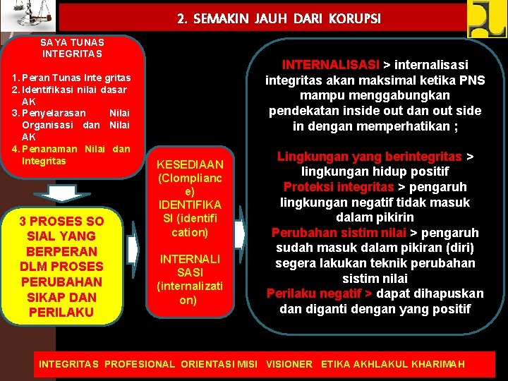 2. SEMAKIN JAUH DARI KORUPSI SAYA TUNAS INTEGRITAS 1. Peran Tunas Inte gritas 2.