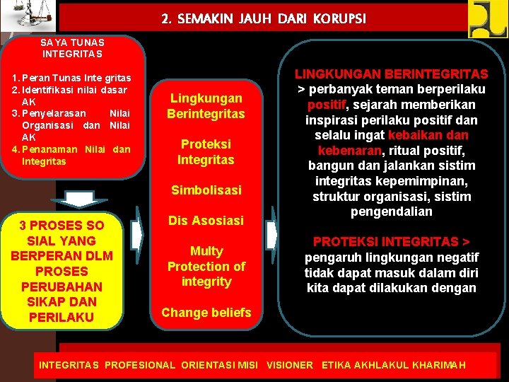 2. SEMAKIN JAUH DARI KORUPSI SAYA TUNAS INTEGRITAS 1. Peran Tunas Inte gritas 2.