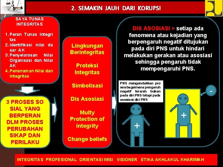 2. SEMAKIN JAUH DARI KORUPSI SAYA TUNAS INTEGRITAS 1. Peran Tunas Integri tas 2.