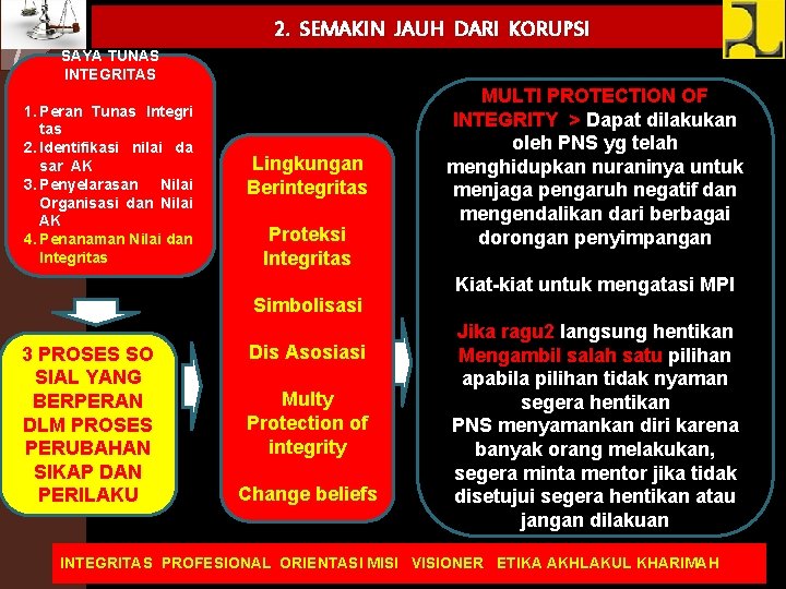 2. SEMAKIN JAUH DARI KORUPSI SAYA TUNAS INTEGRITAS 1. Peran Tunas Integri tas 2.