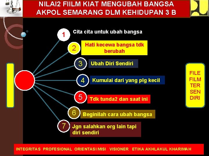 NILAI 2 Fl. ILM KIAT MENGUBAH BANGSA AKPOL SEMARANG DLM KEHIDUPAN 3 B 1