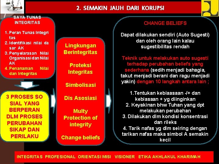 2. SEMAKIN JAUH DARI KORUPSI SAYA TUNAS INTEGRITAS 1. Peran Tunas Integri tas 2.