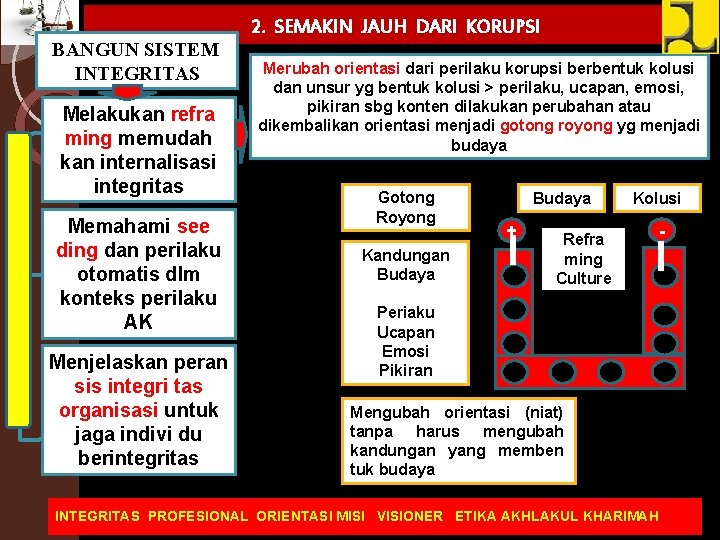 BANGUN SISTEM INTEGRITAS Melakukan refra ming memudah kan internalisasi integritas Memahami see ding dan