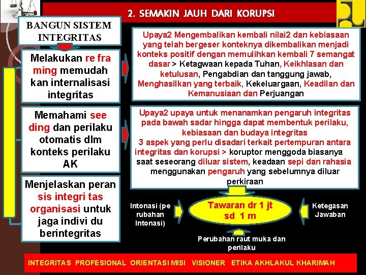 BANGUN SISTEM INTEGRITAS Melakukan re fra ming memudah kan internalisasi integritas Memahami see ding