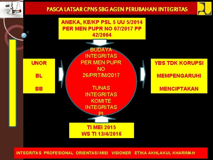 PASCA LATSAR CPNS SBG AGEN PERUBAHAN INTEGRITAS ANEKA, KE/KP PSL 5 UU 5/2014 PER