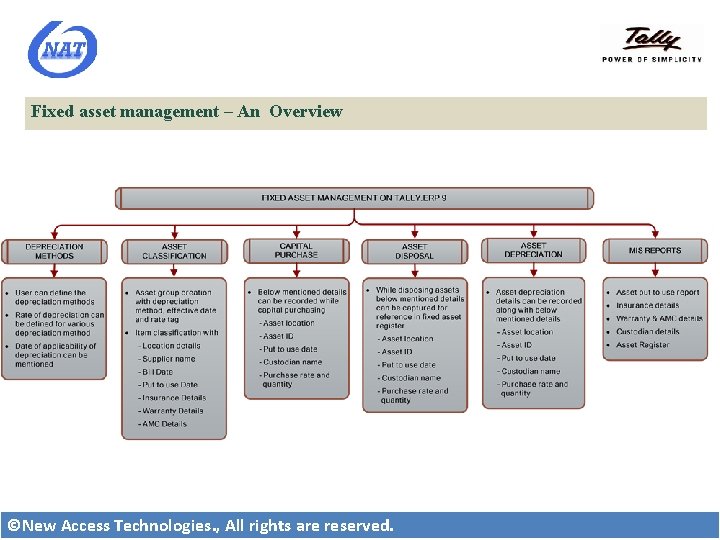 Fixed asset management – An Overview ©New Access Technologies. , All rights are reserved.